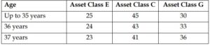 NPS investment options